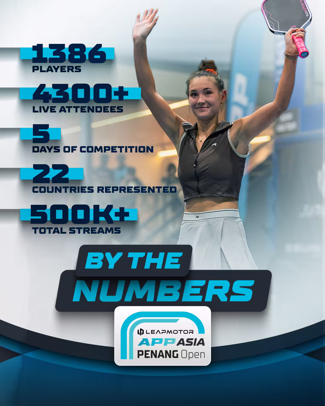Leapmotor APP Asia Penang Open 2026 Showcases the Rise of Asian Pickleball with World-Class Champions & Historic Performances